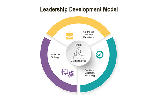 Product Management-ByteAhead