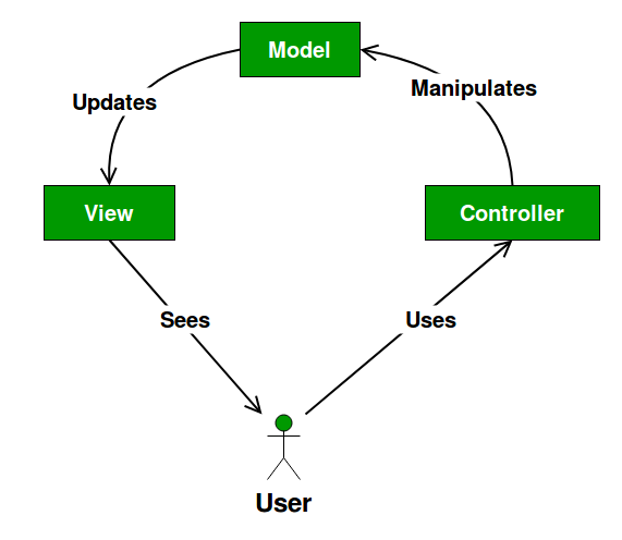 Top 10 Node.js Frameworks Top 10 Node.js Frameworks