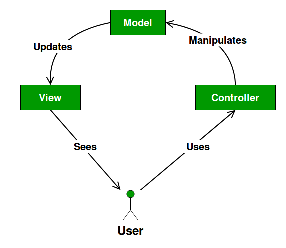 Top 10 Node.js Frameworks