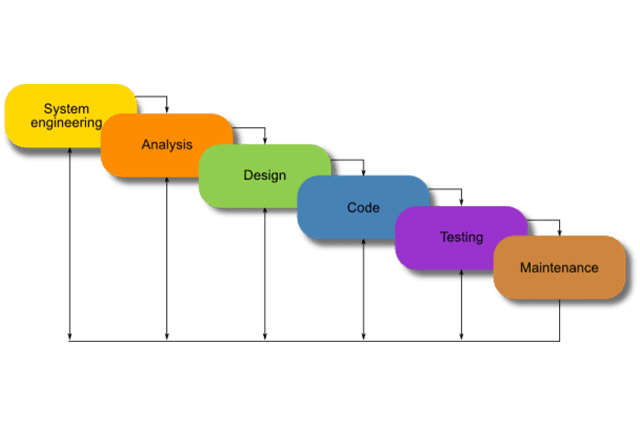 Top 12 Software Development Methodologies Top 12 Software Development Methodologies