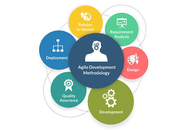 Top 12 Software Development Methodologies Top 12 Software Development Methodologies