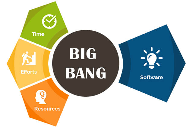 Top 12 Software Development Methodologies Top 12 Software Development Methodologies