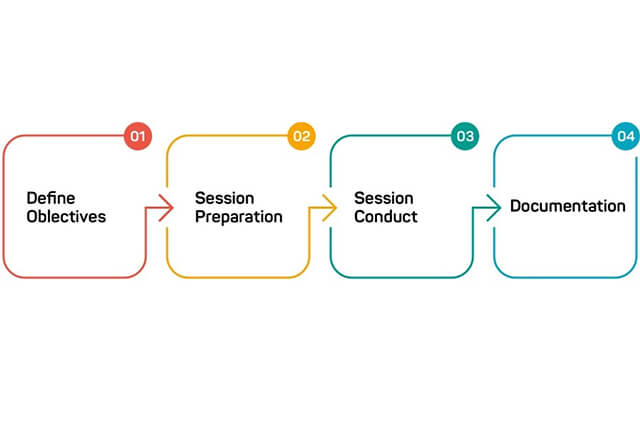 Top 12 Software Development Methodologies Top 12 Software Development Methodologies