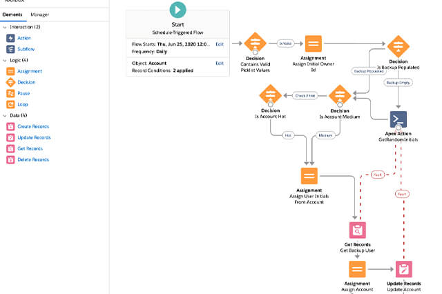 How To Create A Flow In Salesforce?