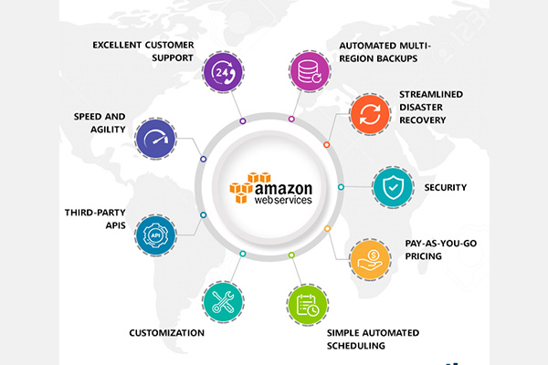 Amazon web services -ByteAhead Amazon web services -ByteAhead