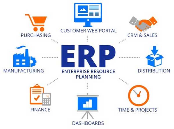 The Complete Guide To Build The Best ERP From Scratch The Complete Guide To Build The Best ERP From Scratch