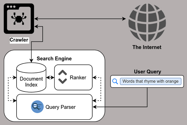 Search Engine Algorithm: Everything You Need To Know