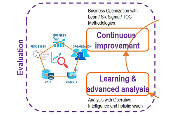 Digital Transformation Lifecycle Explained