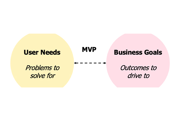 MVP-ByteAhead