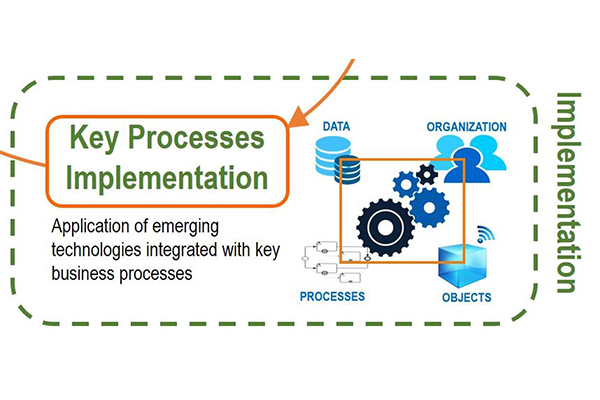 Digital Transformation Lifecycle Explained