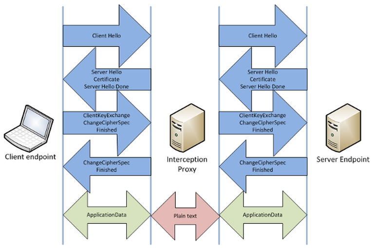 Mobile API-ByteAhead Mobile API-ByteAhead