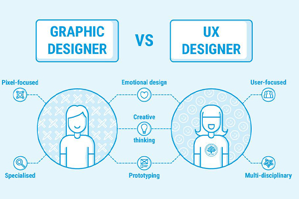 UX and visual design-ByteAhead