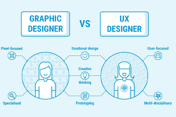 UX and visual design-ByteAhead UX and visual design-ByteAhead