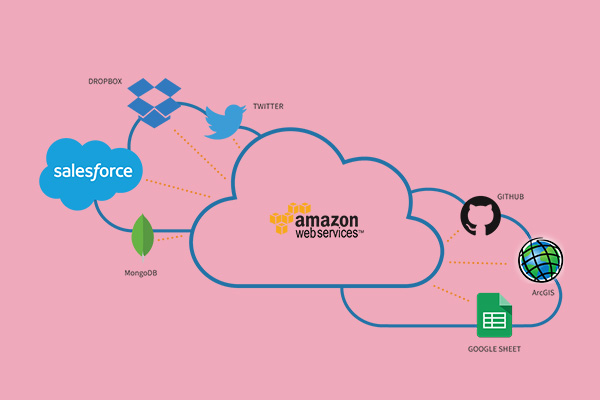 Amazon web services -ByteAhead Amazon web services -ByteAhead