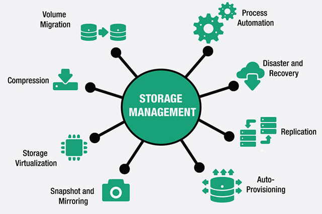 Role Of Data Analytics In The Internet Of Things (IoT)_2