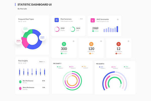 Benefits of Effective UIUX in Mobile App Development