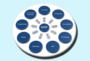 What Is ERP & How Do Enterprise Resource Planning Systems Work Benefits and Types of ERP-v2