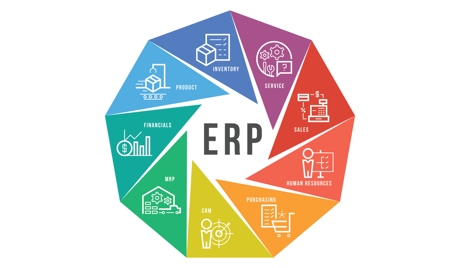 What Is ERP & How Do Enterprise Resource Planning Systems Work Benefits and Types of ERP-v3