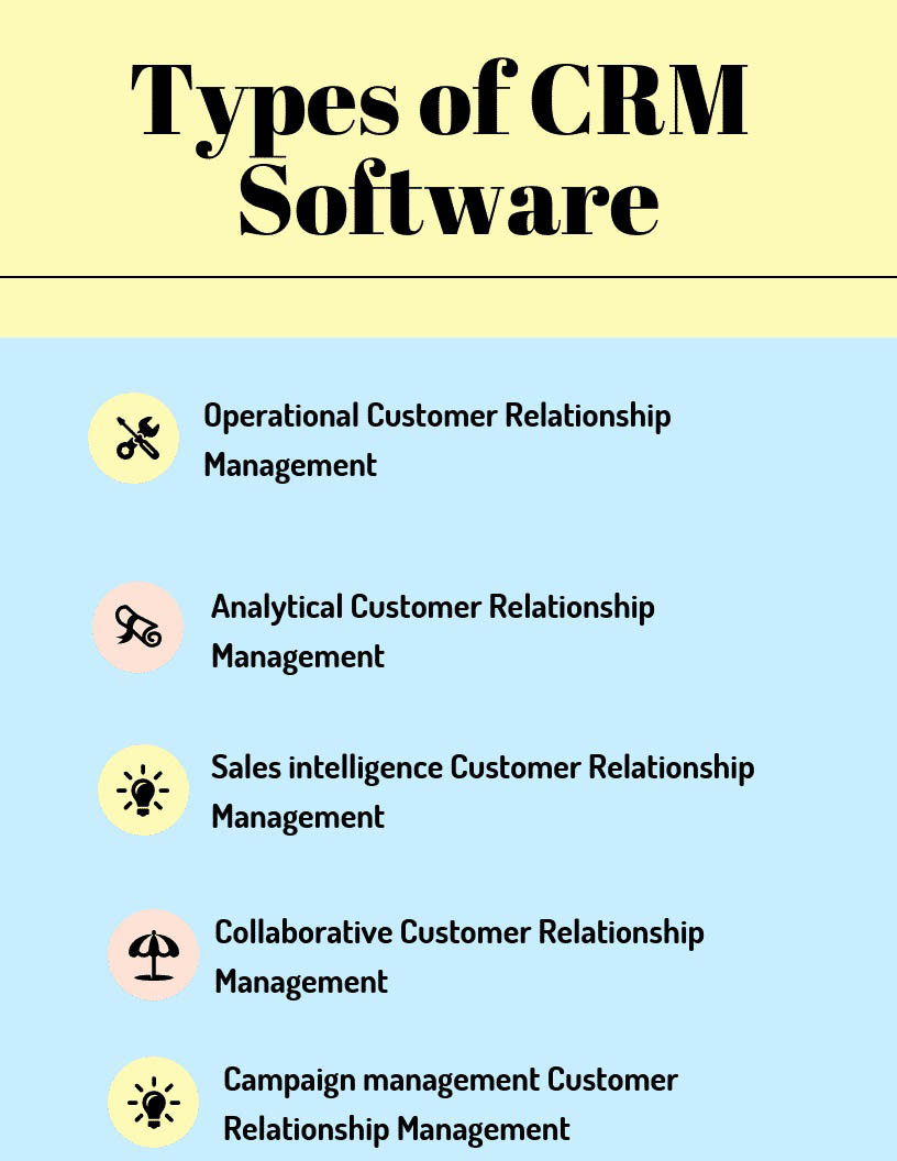 5 Types of CRM Software and How to Choose One 5 Types of CRM Software and How to Choose One