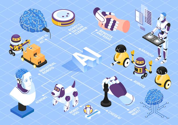 What are the advantages of Artificial Intelligence in Testing2