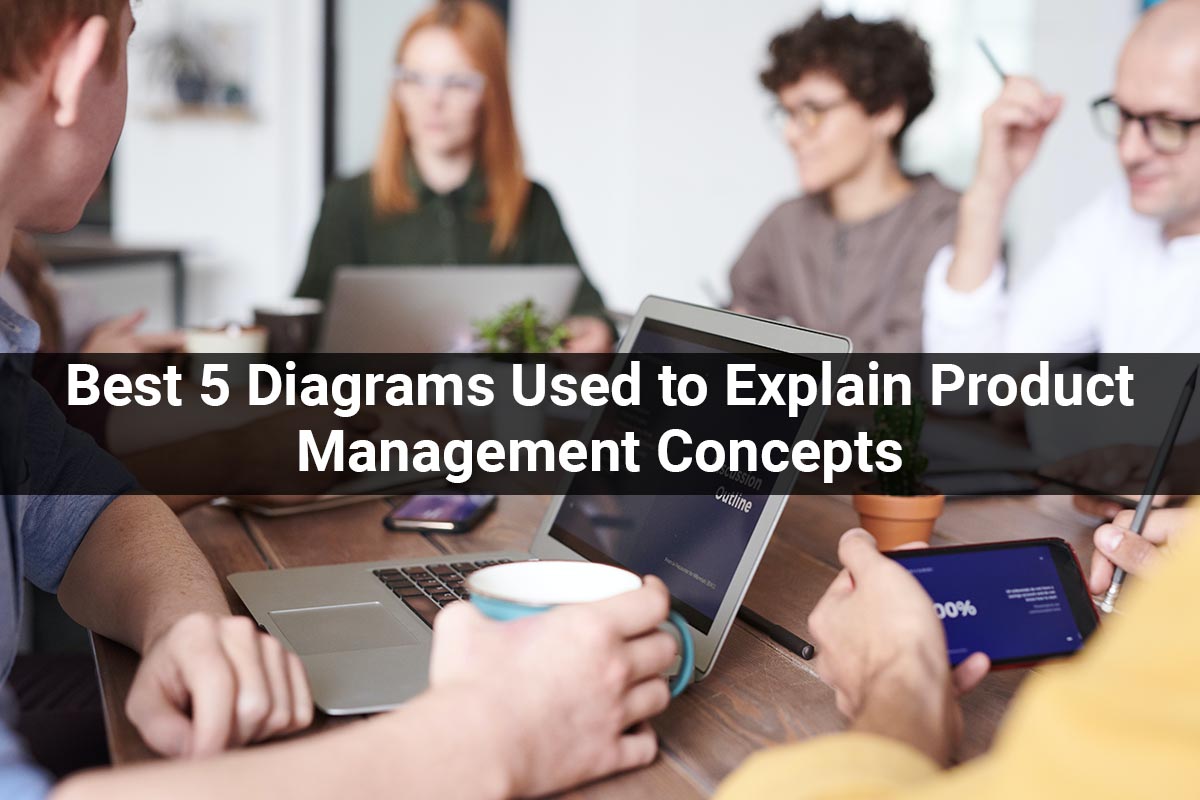 Best 5 Diagrams Used to Explain Product Management Concepts
