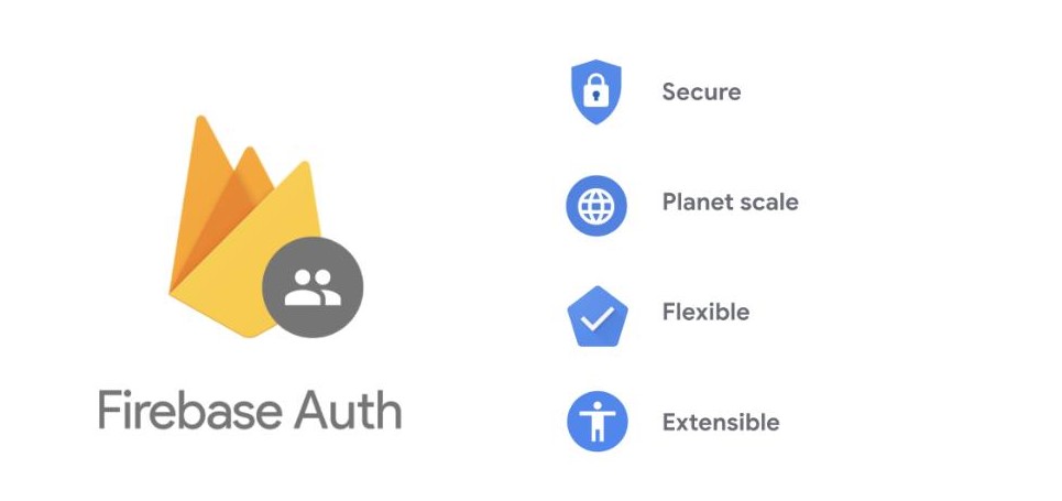 Authentication