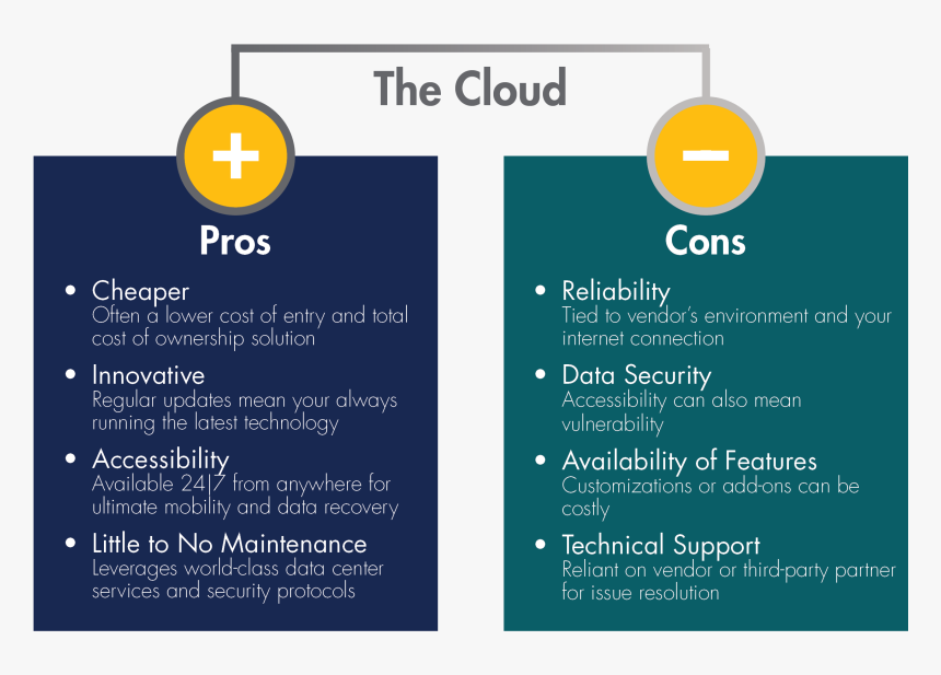 Google Cloud Platform Pros And Cons