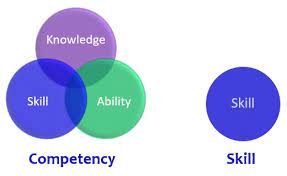 Combined knowledge & broader skillset