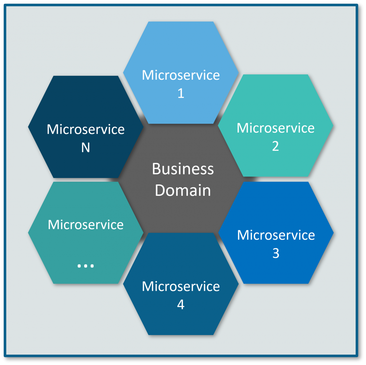 How Docker Change My Perception Of Software Development 