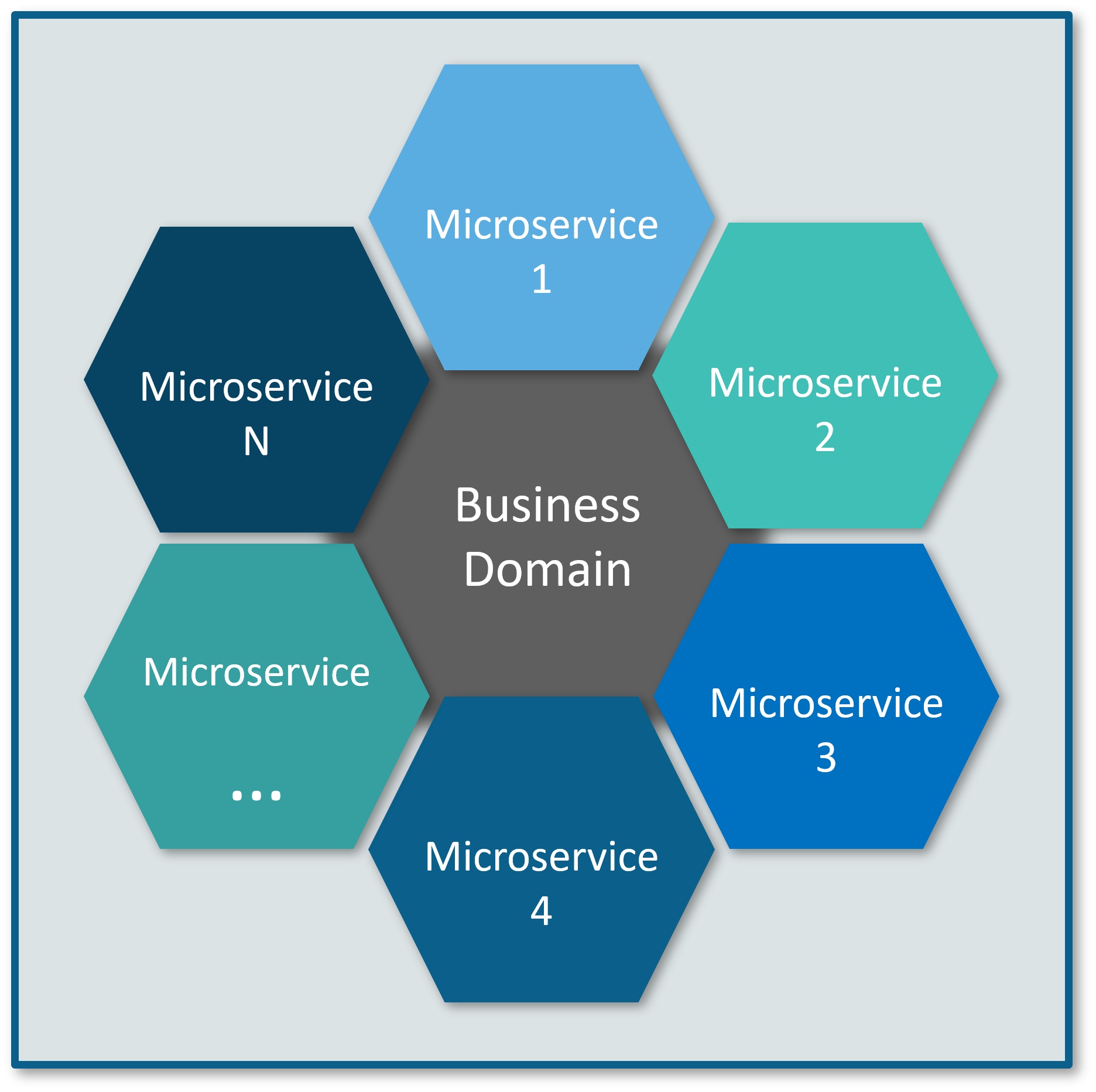 How Docker Change My Perception Of Software Development?