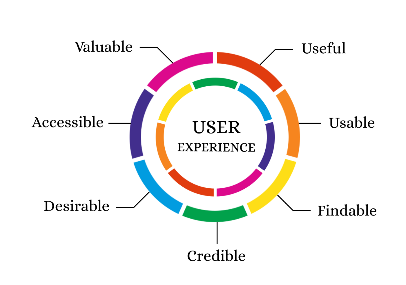 user experience