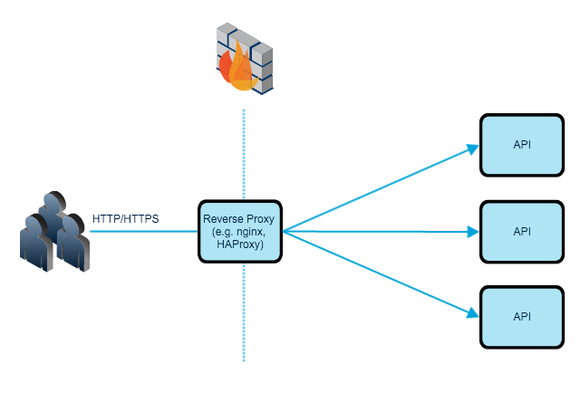 API-Throttling