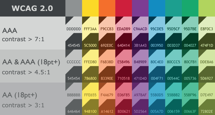 Color accessibility