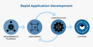 Rapid development