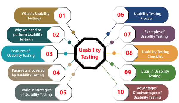 usability-testing