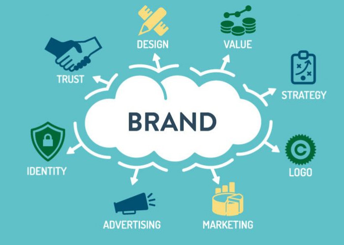 Branding-strategy