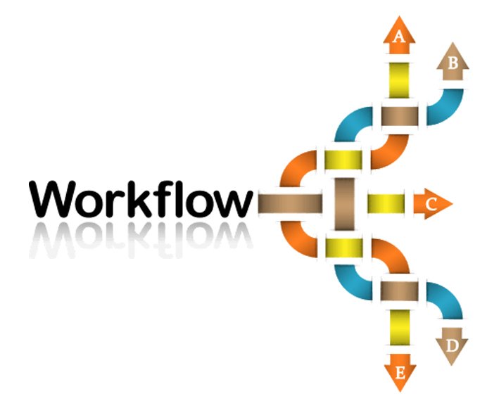 SAP-Workflow-SAPYard2