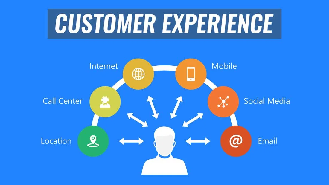 customer-experience-channels-rc