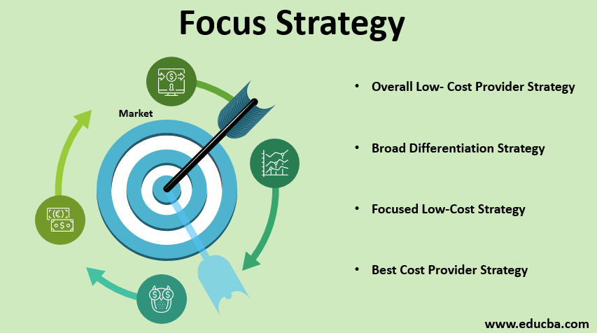 Focus-Strategy