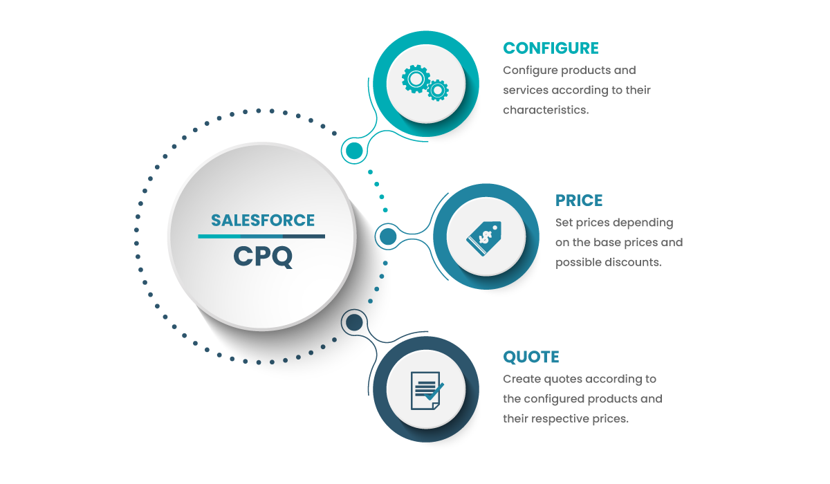 salesforce-cpq-en