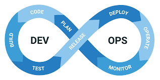 DevOps devOps