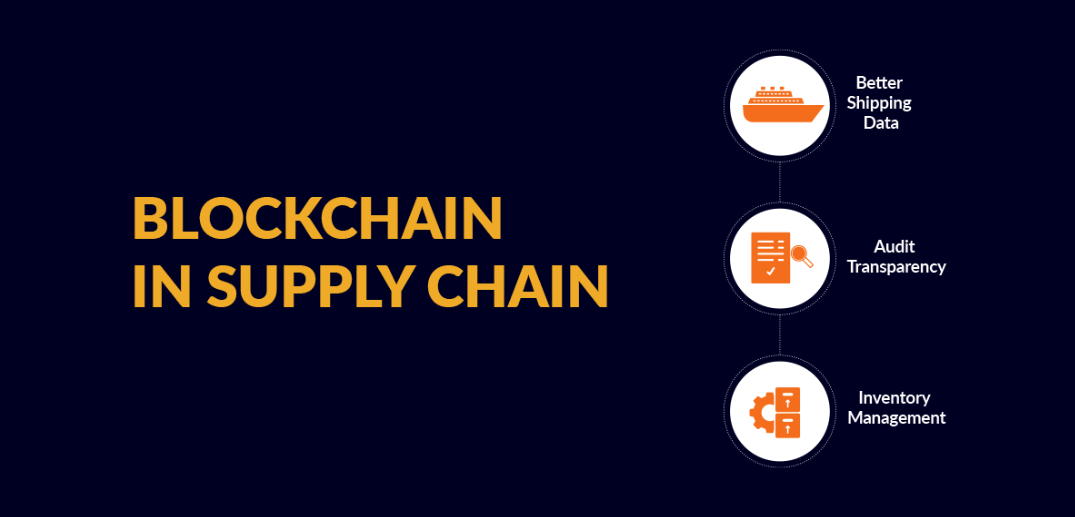 Blockchain in supply chain management
