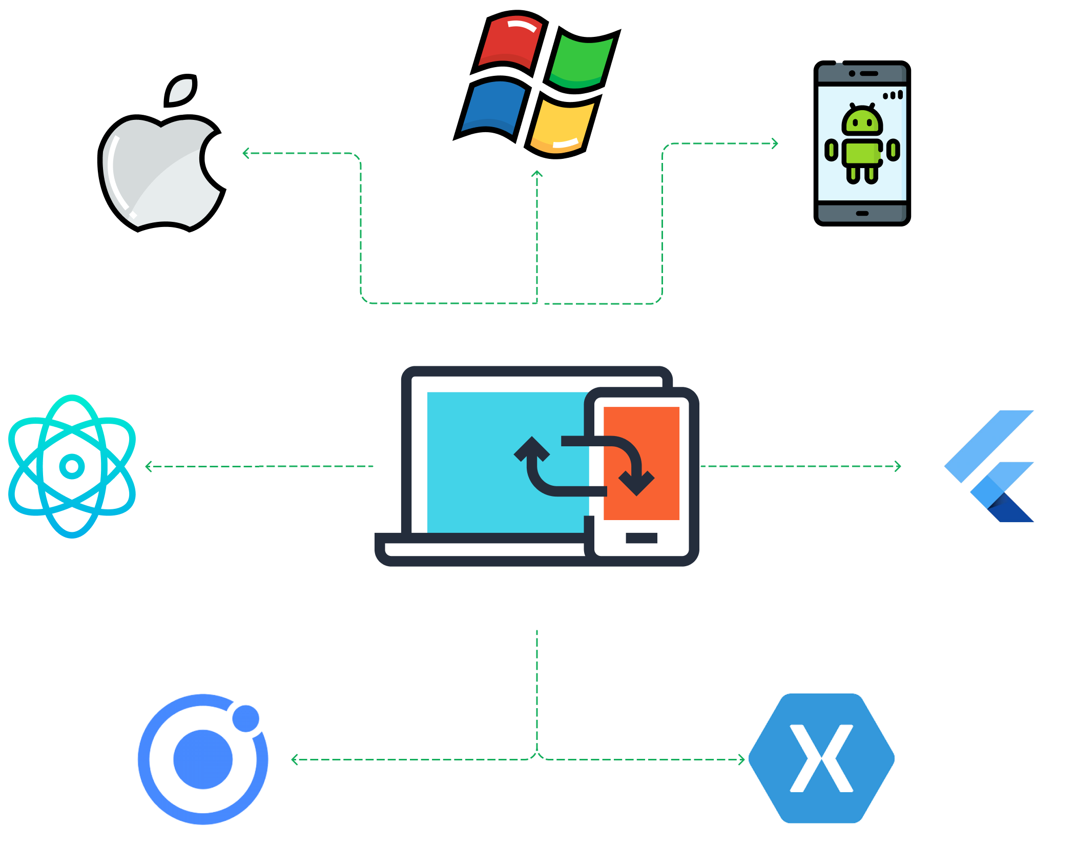 Cross-platform Cross-platform
