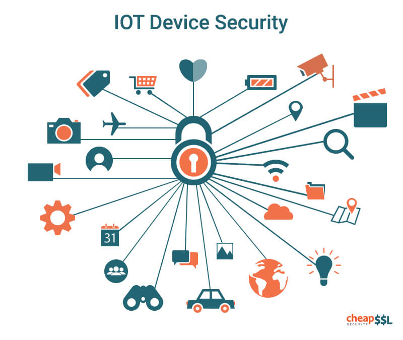 Internet of things security