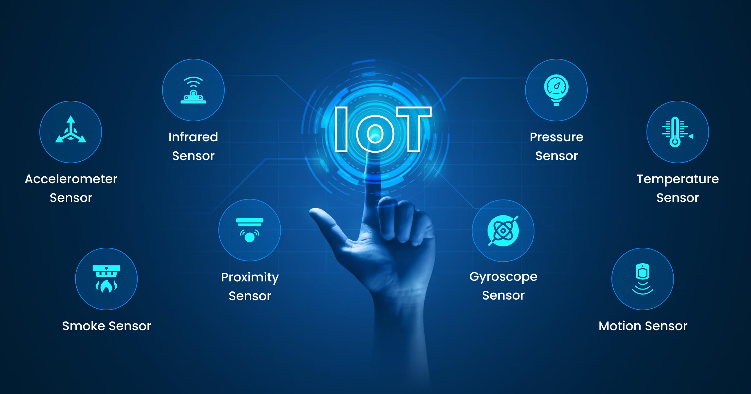 Internet of things sensors
