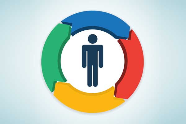User-centric design